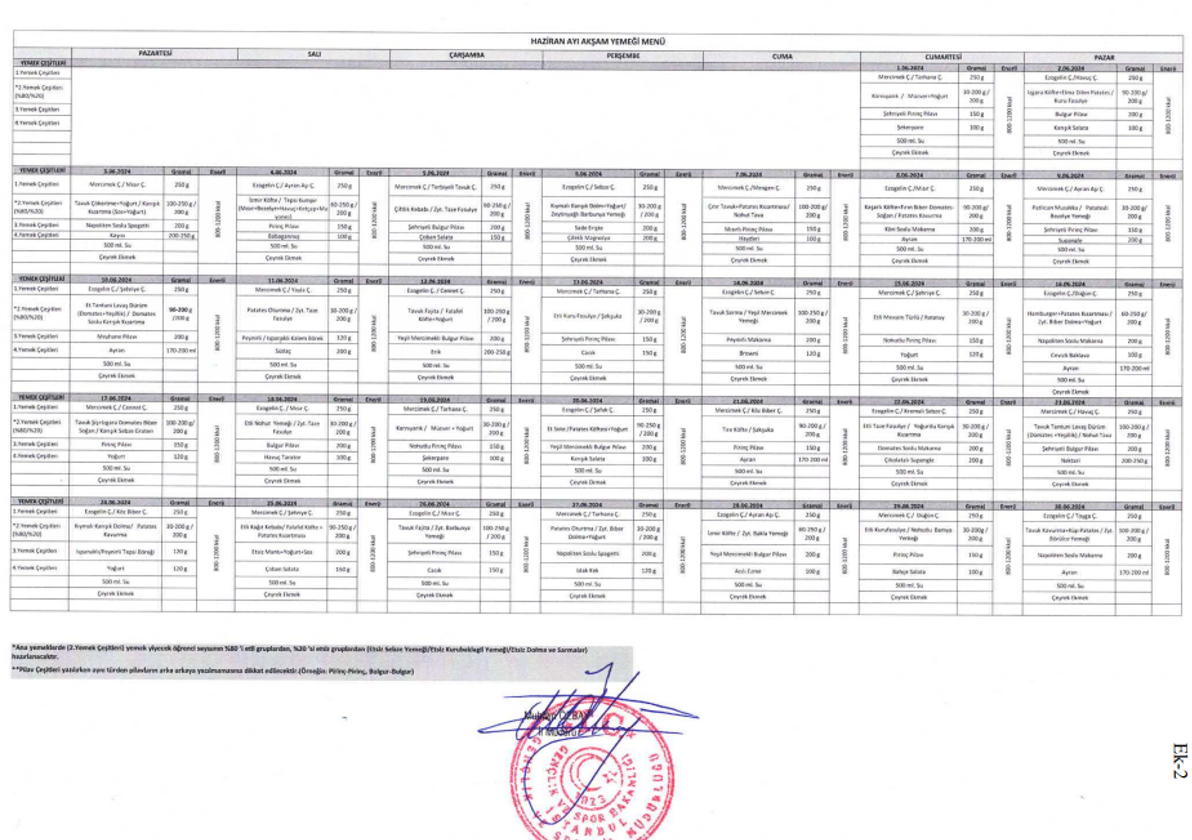 KYK Yurtları Örnek Aylık Yemek Menüsü